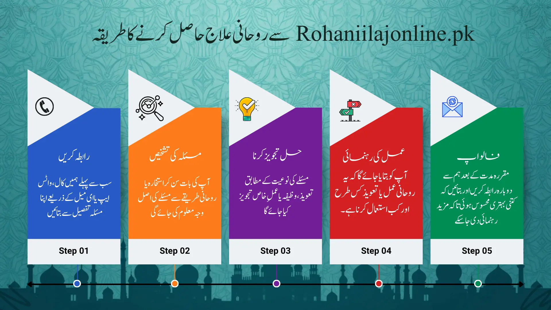 قرآنی علاج، roohani ilaj , rohani elaj